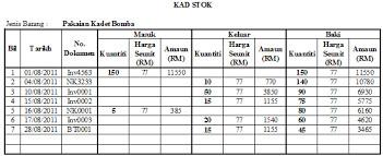 Kerja kursus pengajian perniagaan 2015. Tugasan Projek Tingkatan 4 2012 Spm2013 Cg Narzuki Online