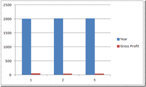 How To Make Excel Put Years As The Chart Horizontal Axis