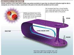 Is Time Travel Possible Why Time Travel Is Possible Time Travel Time Travel Theories Space Facts