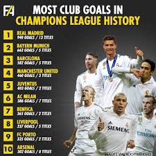 Real madrid took on fc barcelona in the first elclassico. Iniesta Jealous Of Real Madrid Champions League Success Tribuna Com