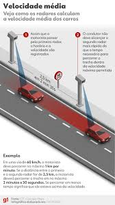 Ponte Rio-Niterói testa radar de velocidade média: entenda como funciona e se terá multa