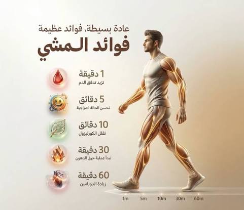 فوائد المشي الياباني (Interval Walking): 🔥 يحرق دهون أكثر من المشي العادي ❤️ يحسن صحة القلب ويرفع اللياقة ⏱️ يوفر وقت (نتائج أسرع بمدة أقل) 📉 يساعد على نزول الوزن بشكل فعال