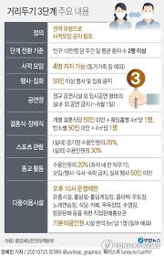 우리시는 21일 0시부터 사회적 거리두기를 3단계로 격상한다고 밝혔다. Tswfz6uyddf6bm