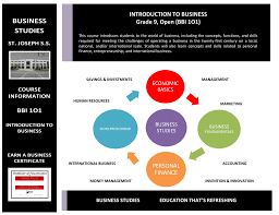 Business Studies Introduction To Business Grade 9 Open Bbi 1o1
