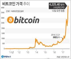 .비트파이넥스(bitfinex), 비트맥스(bitmex), 바이빗(bybit), , 폴로닉스(polonix), 비트플라이어(bitflayer) 등 전 세계 주요 코인 거래소에서 거래되는 비트코인, 이더리움, 리플, 비트코인캐시, 비트코인 sv. Www Tfmedia Co Kr Data Photos 20170833 Art 1502