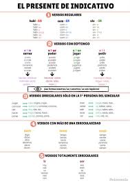 Infografias Learning Spanish Spanish Teaching Resources Learn A New Language
