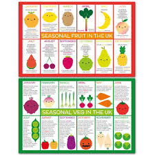 Uk Seasonal Fruits Vegetables Postcards In 2019 Fruit In