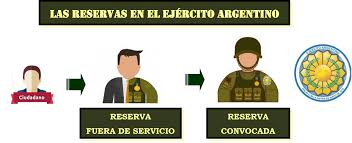 Página oficial del ejército argentino en facebook. Historia De La Reserva En El Ejercito Argentino Infanteria Argentina