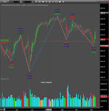 Pin On Market Analysis