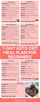 Pin On Keto Diet Plan