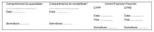 Exemplu pentru ocuparea postului 211206 asistent meteorolog, nivelul de instruire prevazut in clasificarea ocupatiilor din romania este 4 (studii superioare). Propunere De Angajare A Unei Cheltuieli In Limita Creditelor Bugetare NormÄ MetodologicÄ Actualizat 2021 Lege5 Ro