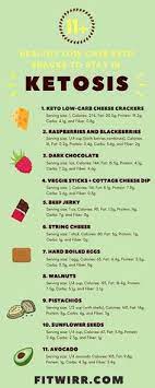 Check spelling or type a new query. 370 Low Gi Diet Ideas In 2021 Low Gi Diet Gi Diet Healthy Recipes