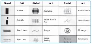 Jembatan ini dibuat indah sehingga memiliki ciri khas tersendiri. Penjelasan Tentang Unsur Unsur Peta Ilmu Sains