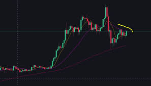 Ethereum has had sustained outflows over the last 3 weeks and now we have more than 3.5 million ethereum staked in 2.0. Bitcoin And The Crypto Market Could Go Down Again Market Recap And Price Analysis Blockchain News