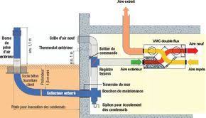 Pack Puits Canadien Avec Vcm Double Flux Pour Maison Avec Sous Sol Puit Canadien Cheminee Solaire Maison Ecologique