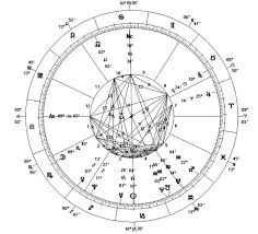 Cautious Numerology Chart Astrology Crystals