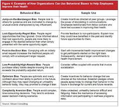 Behavioral Economics Google Search Behavioral Economics Business Psychology Behavioral Model