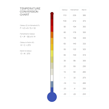 temperature conversion chart