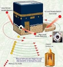 Mulai bangun tidur hingga tidur lagi. Tata Cara Dan Doa Umroh Lengkap Sekumpulan Doa