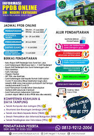 Berikut info pendaftaran cpns 2021 untuk formasi lulusan sma smk. Ppdb Smk Negeri 1 Kutasari