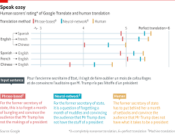 Finding A Voice The Economist