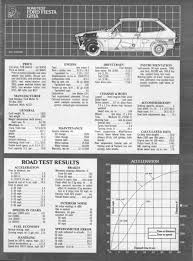 Image result for Bright Red 1978 Fiesta