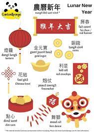 chinese mandarin chinese learning chinese language learning cantonese language