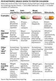 drugging our kids part 1 the mercury news