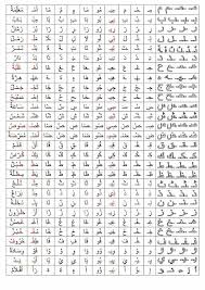 Déplace les lettres dans le bon ordre pour compléter l'alphabet. Ø§Ù„Ø­Ø±ÙˆÙ Learn Arabic Alphabet Alphabet Practice Worksheets Arabic Alphabet For Kids