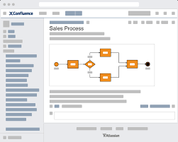 Lucidchart For Confluence Cloud Lucidchart