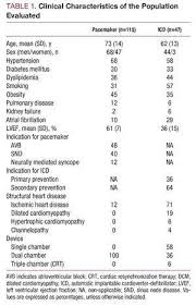 In most cases, you can lead a normal life with an icd. Technical Reliability And Clinical Safety Of A Remote Monitoring System For Antiarrhythmic Cardiac Devices Revista Espanola De Cardiologia