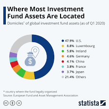 Pin On Statista Infographics