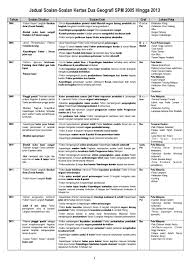 .jabatan perhutanan negeri perak mengesan aktiviti perlombongan bijih timah secara haram di dalam hutan simpan kenderong, dekat sini. Sample Modul Esei 2014 By Buku Geografi Issuu