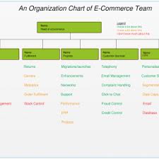 Sample Organizational Chart With Picture Archives Konoplja