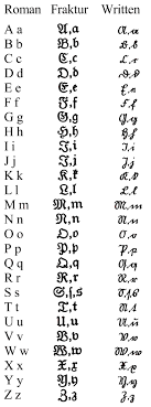 2,242,047 likes · 271 talking about this. Pin By Eva Pimentel On Family Tree Handwriting Styles Genealogy Chart Genealogy Help