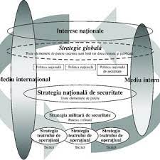 Strategia de securitate nationala a romaniei. Pdf Politica De Securitate Nationala Concepte Institutii Procese