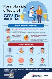 May 27, 2021 · staten island, n.y. Possible Side Effects Of Covid 19 Vaccine Bangkok Hospital