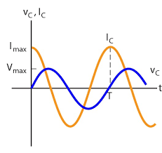 We did not find results for: Rangkaian Resistor Induktor Dan Kapasitor Pada Arus Bolak Balik Myrightspot Com