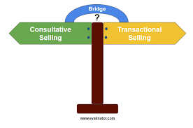 Consultative selling is a sales approach that involves forming trusting relationships with clients and allowing them to communicate their needs. What Is Consultative Selling And How To Bridge The Gap