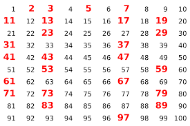 (eine von über 940 1000 tafel mathe ausdrucken : Http Download Uni Mainz De Mathematik Topologie 20und 20geometrie Arbeiten Allgemeine 20texte Primzahlen Pdf