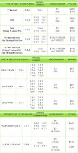 prize and odds chart lottostrategies com