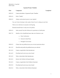 It is a summary of the most frequently used apa guidelines. Pdf Capstone Project Timeline