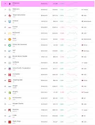 I was told for the past decade by numerous people to buy into cryptos. First Mover What S Next For Ethereum After Cryptocurrency Hits All Time High Coindesk