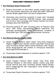 Istiadat.gov.my receives less than 1% of its total traffic. Panduan Susunan Keutamaan Darjah Kebesaran Bintang Pingat Persekutuan Cikgu Share