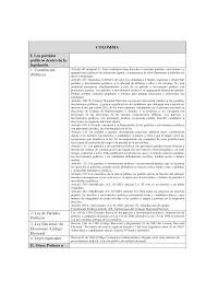El partido de la u, se constituye formalmente el 31 de agosto de 2005 como la unión de varios congresistas uribistas en torno del expresidente de colombia álvaro uribe vélez junto con juan manuel santos, más tarde ministro de defensa y presidente de colombia; Http Pdba Georgetown Edu Parties Colombia Leyes Resumen Pdf