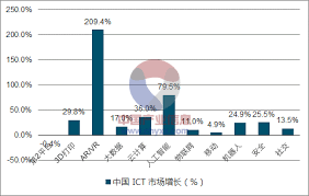 中国经济的变革与转 型驱动 ict 行业发展，ict 行业作为资本与技术密集型产业，也将为中国经济复苏扛起创新的 大旗。 从企业的角度来看：全球数字信息在未来几年将呈现惊人增长，技术创新（如云技术与物 联网）与商业模式创新带来的商业机遇与挑战简直前. 2018å¹´ä¸­å›½ictäº§ä¸šå'å±•å‰æ™¯åˆ†æž å›¾ ä¸­å›½äº§ä¸šä¿¡æ¯ç½'