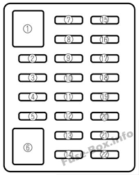 Fuse box diagrams location and assignment of the electrical fuses and relays mazda. Fuse Box Diagram Mazda Mx 5 Miata Nb 1999 2005