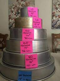 You can't hold a good trend down, right? 16 New Ideas For Wedding Food Ideas People Cake Pan Sizes Cake Serving Chart Cake Serving Guide