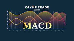 We did not find results for: Cara Menggunakan Macd Untuk Trading Yang Sukses Di Olymp Trade Olymp Trade Wiki