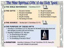 Pin By Irene Tiedt On Jesus Holy Spirit Activities Bible Study Help Acts Prayer